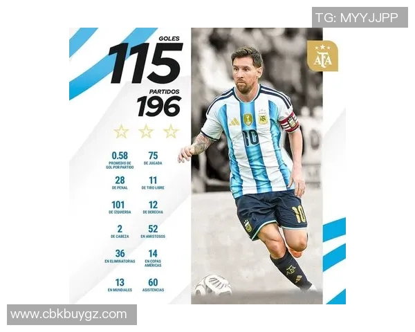 梅西的传奇之路:从阿根廷小子到全球足球巨星的成长历程